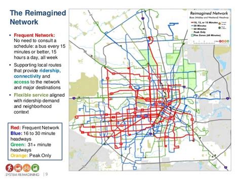 Houston Metro System Reimagining Presentation