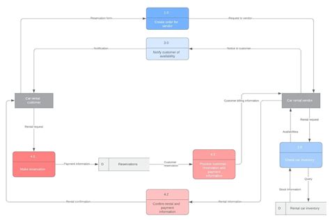 11 Data Flow Chart Robhosking Diagram