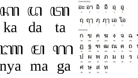 Cara Translate Aksara Jawa Ke Latin Dan Sebaliknya Menggunakan Aplikasi