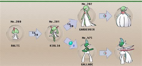 Pokemon Images Pokemon Mega Emerald X And Y Gallade
