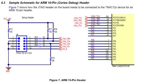 Solved Cortex M Jtag Connector Interface Differences Between Texas