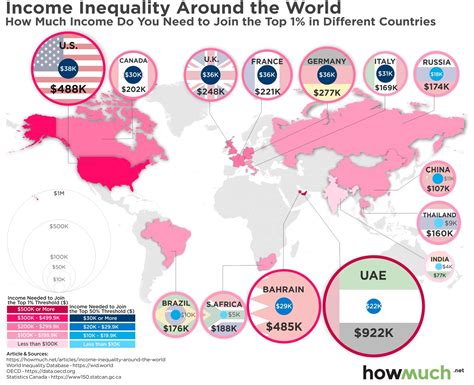Income Inequality Around The World How Much Do You Need To Earn To