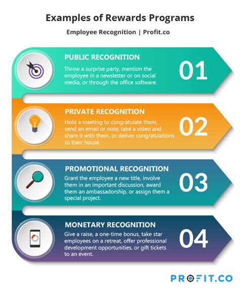 Building A Successful Employee Recognition Program Tips Best