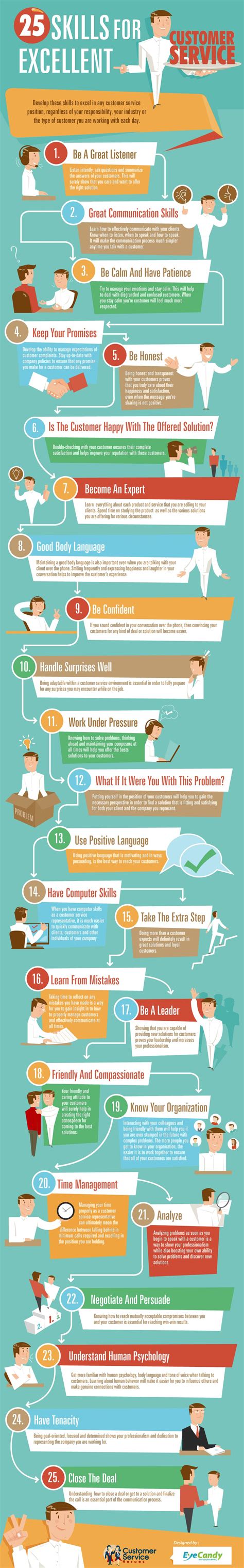 An employee with good customer service skills will wait patiently and let the customer talk until they're finished. 25 Skills for Excellent Customer Service [Infographic ...