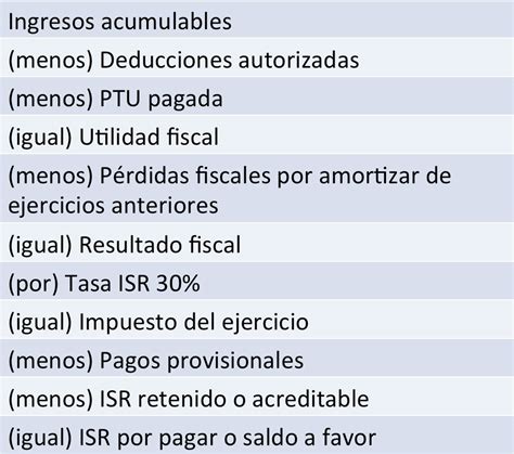 Calculo Isr Personas Morales Conoce Qu Es El Isr Anual Y C Mo Se Aplica A Las Personas