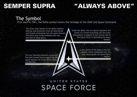 Heres The New Space Force Logo Universe Today