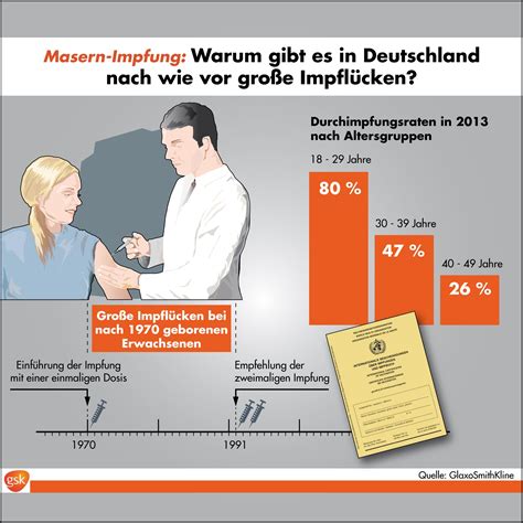 Wie wirksam sind impfungen gegen mumps, masern, röteln und windpocken? Masern, Mumps und Co.: Studie deckt große Impflücken auf ...