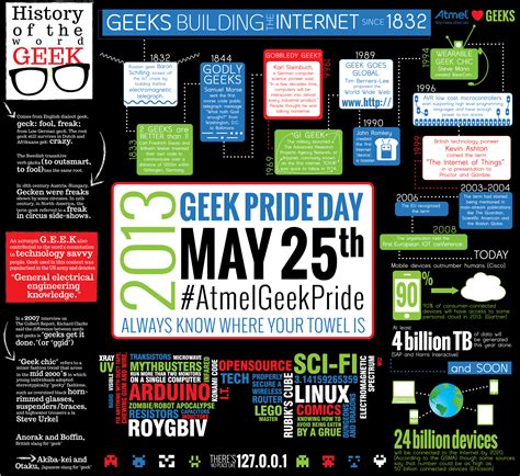 25 May Is Geek Pride Day A Must Infographic For All Geeks Geekshizzle