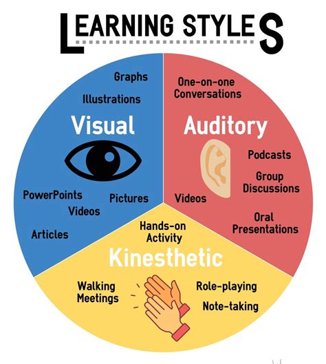 Different Learning Types Kings College