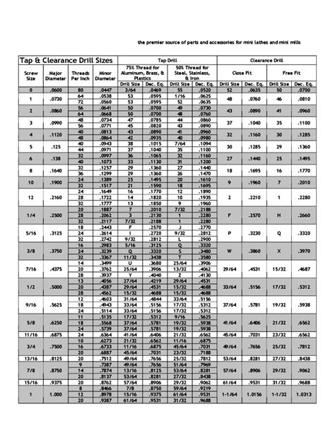 Tap Drill Chart Metric And Standard