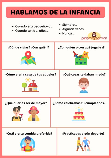 El PretÉrito Imperfecto De Indicativo En EspaÑol Conjugación Usos Y