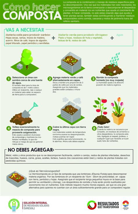 Ya en la segunda parte, alemania sentenció el encuentro. SIRESOL informa on Twitter: "Pasos para hacer una Composta casera. #Composta #CancúnRecicla http ...