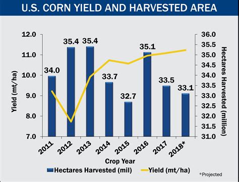 Corn Harvest Quality Report 20182019 Page 13 Of 25 Us Grains Council