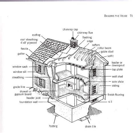 You can use these free cliparts for your documents, web sites, art projects or presentations. Build or Remodel Your Own House: Diagram of a House
