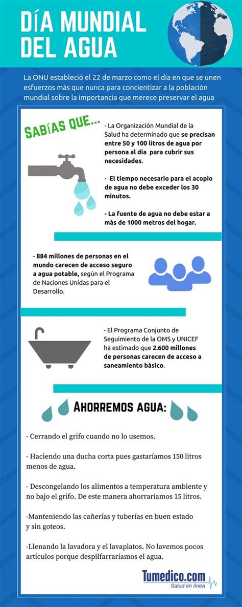Información Sobre El Día Mundial Del Agua Infografía Mx Free
