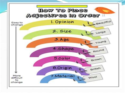 order  adjectives
