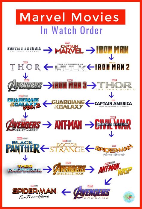 Here's how to watch the dceu in release order, discounting the movies that haven't yet been released. The Correct Marvel Movie Watch Order ⋆ Extraordinary Chaos ...