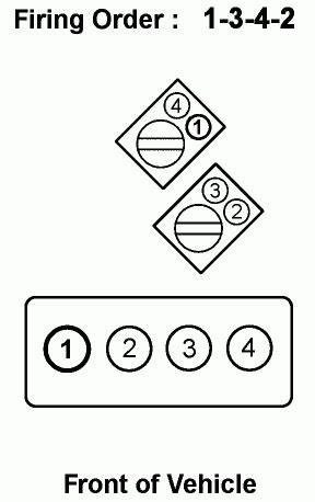 Chevy Cavalier Firing Order Firing Order Net