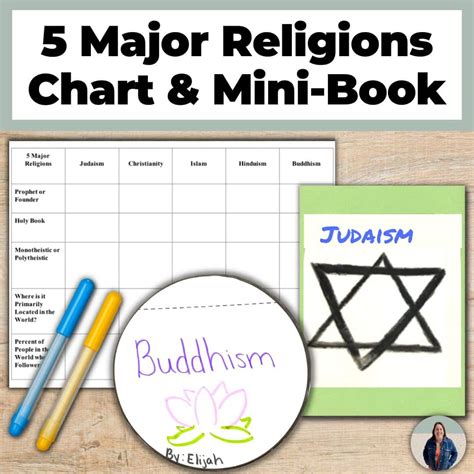 Activities For The 5 Major World Religions Sfseteach