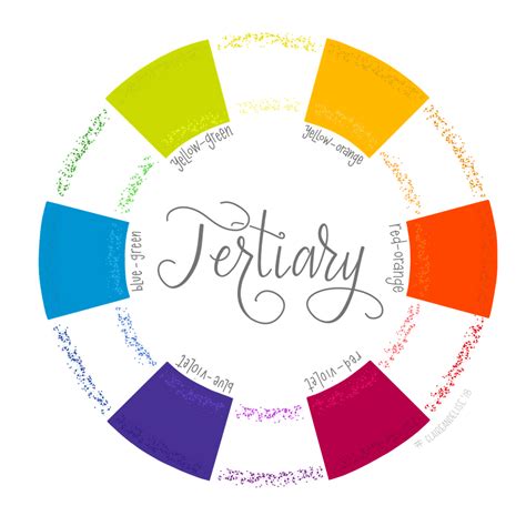 Tertiary Color Wheel Colour Circle Art Print By Claireandelise