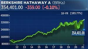 Berkshire Hathaway Shares Hit All Time Highs World Latest News