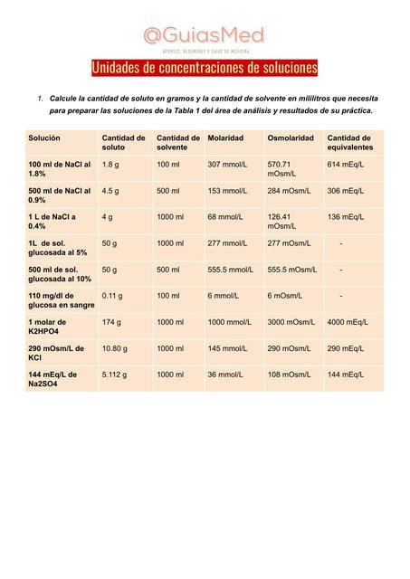 Unidades De Concentración De Soluciones Guiasmed Udocz