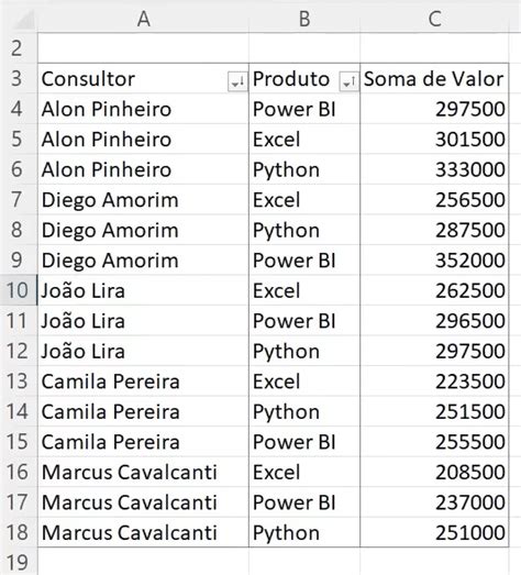 Super Dicas Para Tabela Din Mica No Excel