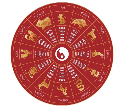 Quels Sont Les 12 Signes Du Zodiaque Chinois Et Leur Signification