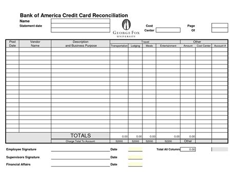 As long as you pay your business card on time and avoid high balances, having a business card that appears on your personal credit reports with equifax, experian and transunion should not be a problem, and may even help your credit scores. Credit Card Reconciliation Template | charlotte clergy coalition