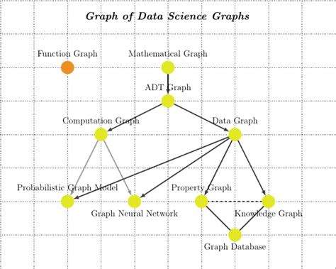 Ways Graphs Show Up In Data Science Open Risk
