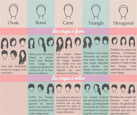 Voici quelques pistes pour trouver la coupe de cheveux idéale pour la forme de votre visage. Coupe De Cheveux En Fonction Du Visage