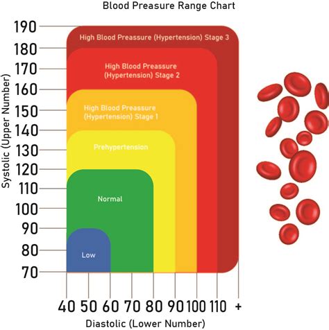 Blood Pressure Chart Printable