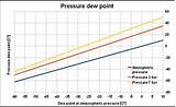 Nitrogen Gas Vs Compressed Air Pictures