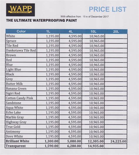 Asian Paints Price List Shop Discounted Save Jlcatj Gob Mx