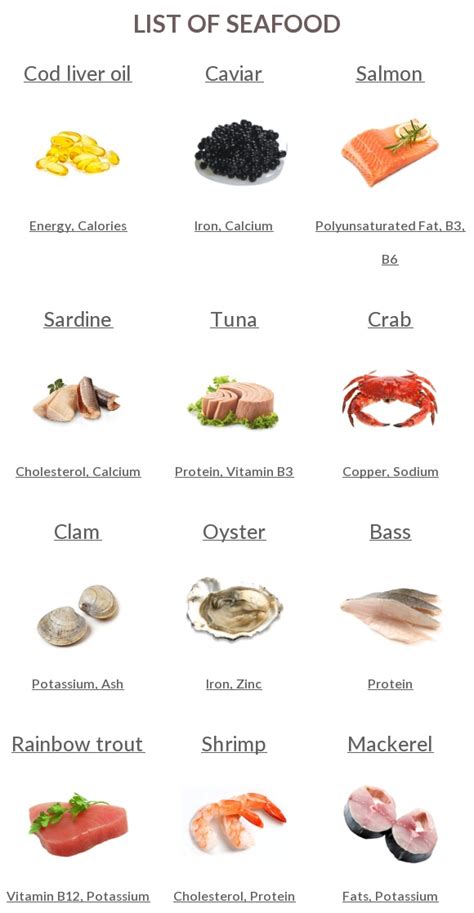 Seafood Full List With Names Images And Nutrition Info