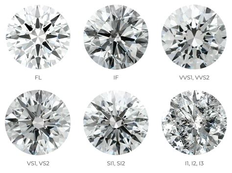 Diamond Properties And Characteristics Diamond Buzz