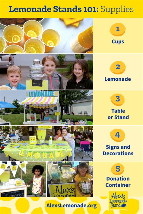 How To Start Lemonade Stand Foldstretch