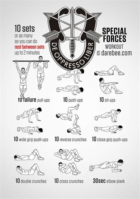 Simple Us Navy Seal Workout Pdf For Push Your Abs Fitness And Workout Abs Tutorial
