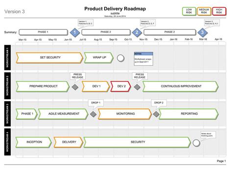 Product Delivery Plan Roadmap Template Visio Templates How To Plan