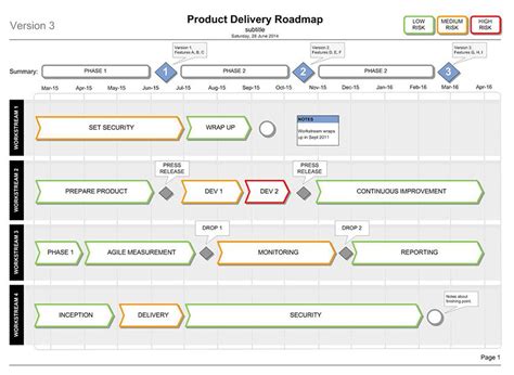 Smart Visio Project Timeline Template Powerpoint Publisher