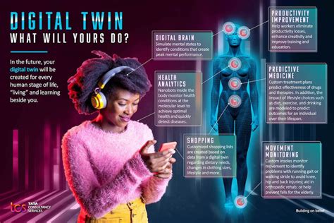 Tcs “twin Day” Infographic What Will Your Digital Twin Do F