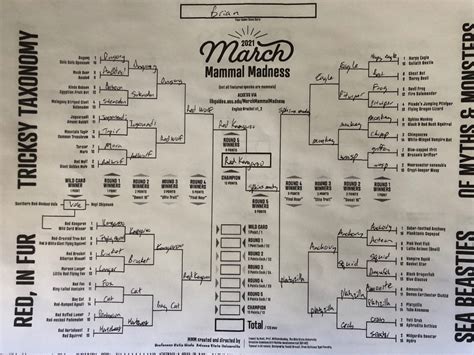 March Mammal Madness 2021