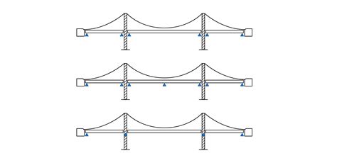 Suspension Bridge Solutions Midasbridge