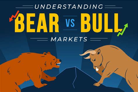 Infographic Understanding Bear Vs Bull Markets True Trader