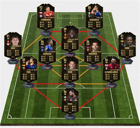 Fifa 19 Totw 25 Fut Confirmed Ultimate Team Of The Week 25 Players For
