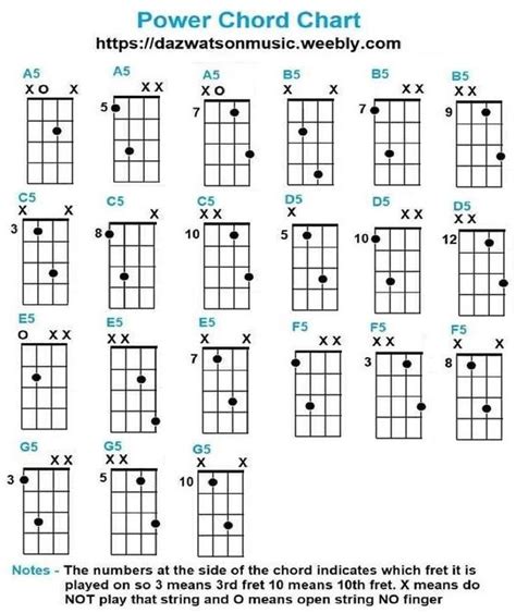 300 Free Easy Guitar Songs Tabs Tutorials Lessons ~ Bass Guitar