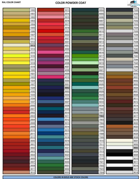 Catálogo de Colores RAL Metal Manufacturing Industries