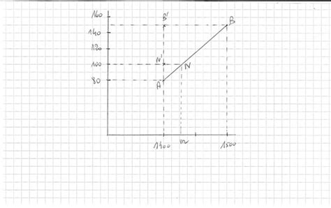 This is called nearest neighbor interpolation. Statistique : calcul de médiane par l'interpolation ...