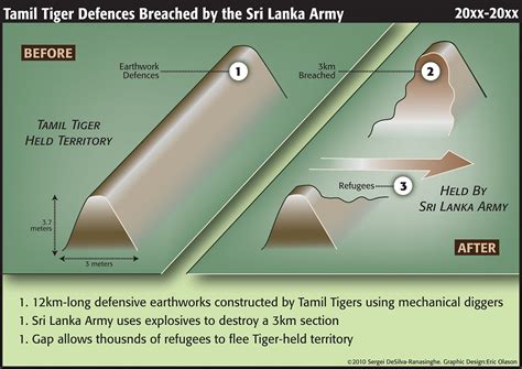Sri Lanka Civil War Maps On Behance