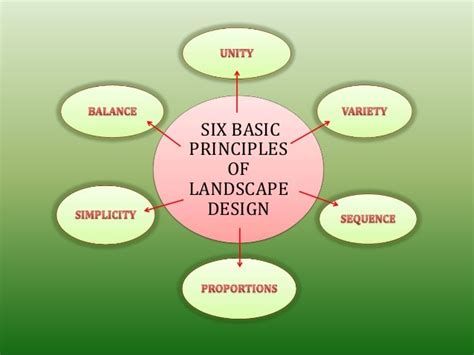 What Are The 7 Principles Of Landscape Design